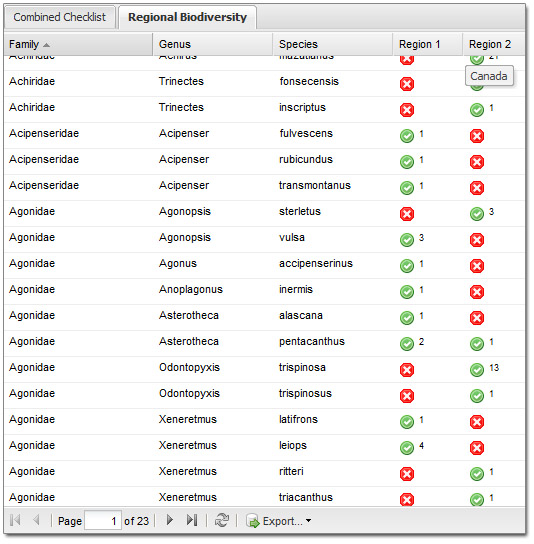 Biodivesrity Matrix